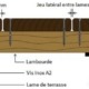Conseil de pose d'une terrasse en bois platelage