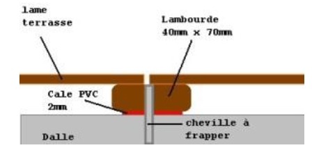 DECKiBOIS : conseil de pose d'une terrasse en bois sur sol plat et stable croquis DECKiBOIS : conseil de pose d'une terrasse en bois sur sol plat et stable croquis
