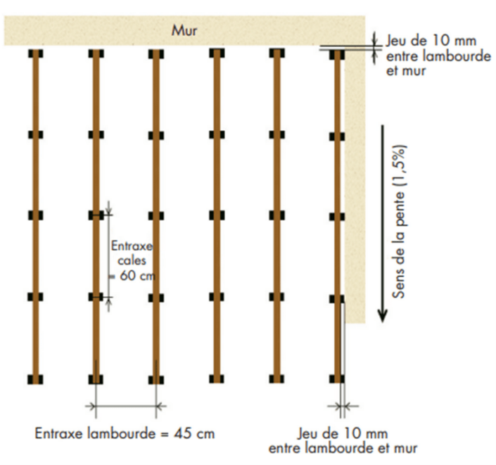 Lambourde En Pin Trait Pour Terrasse En Bois Par DECKiBOIS