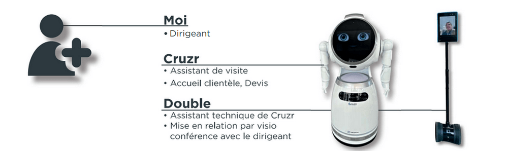 Franchisé DECKiBOIS avec zéro salarié